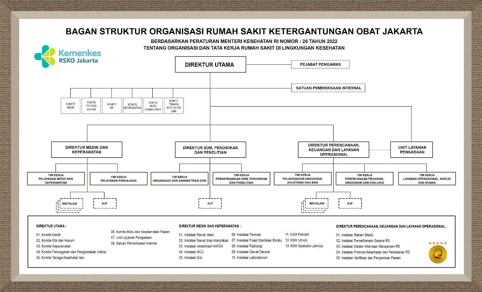 Struktur Organisasi